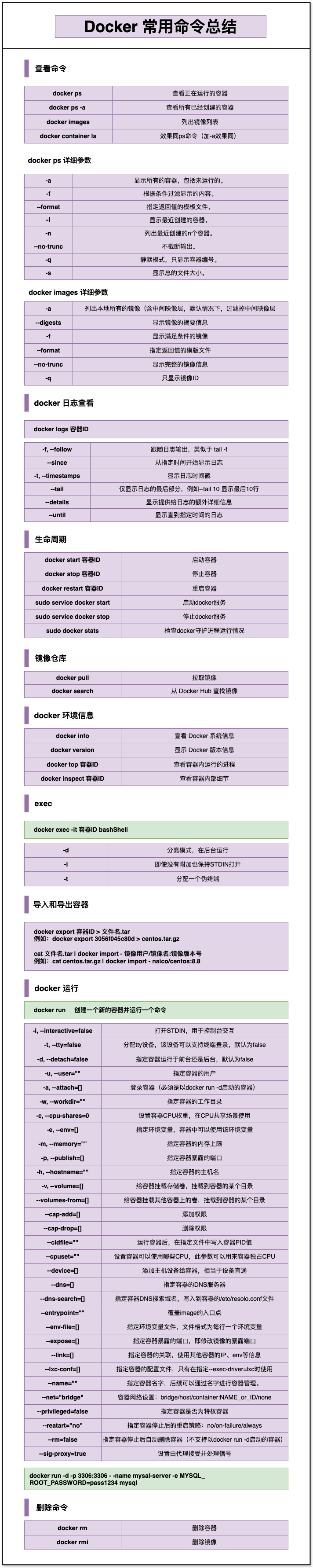 一张图读懂Docker命令