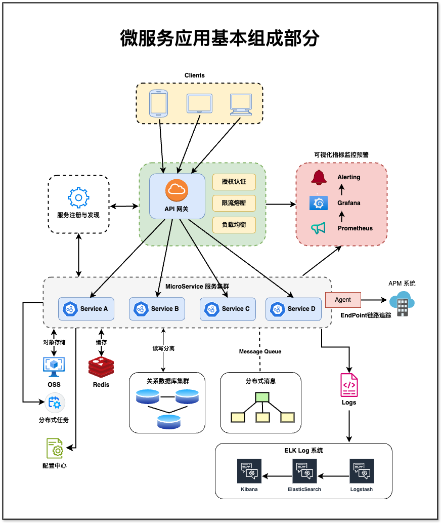 op-micro-service